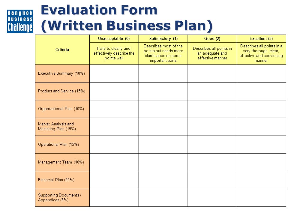 Evaluate your business plan